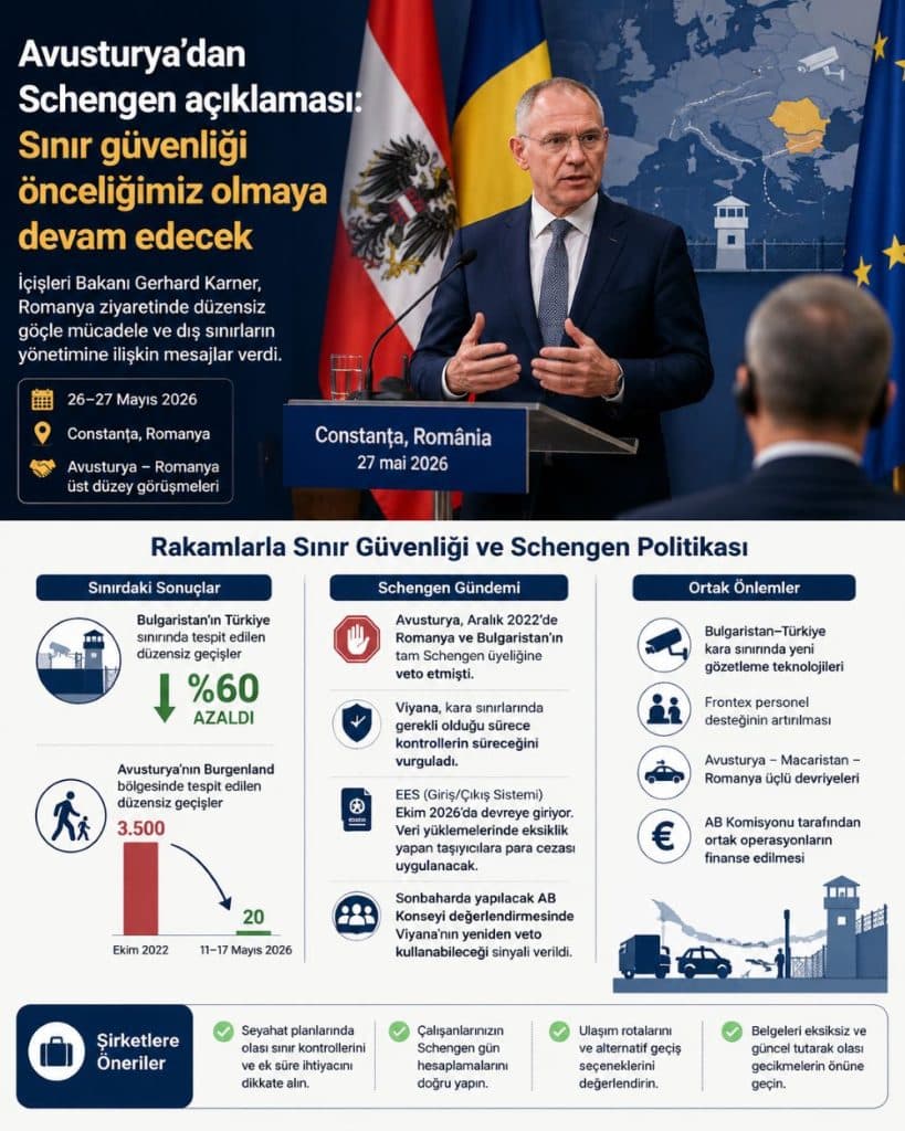 akaynak2 Avusturya'dan Romanya ve Bulgaristan'a Schengen baskısı
