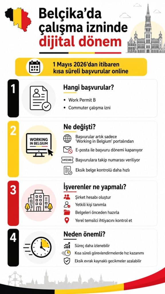 belji2 Belçika çalışma izni başvurularında yeni dönem başladı