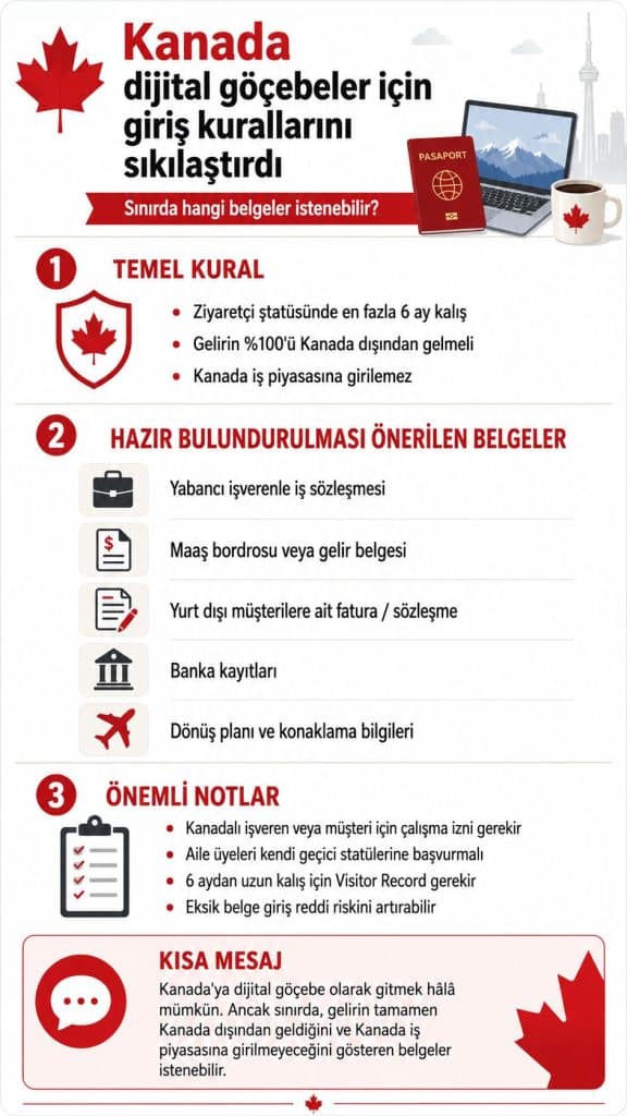 Kanada dijital göçebeler için giriş kurallarını sıkılaştırdı