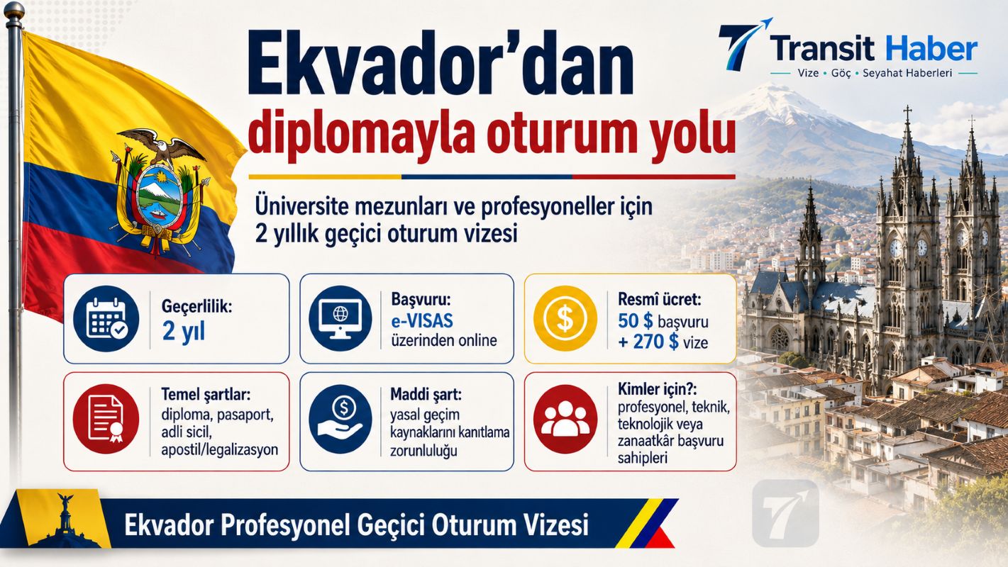 O ülkede sadece üniversite diploması olanlara 2 yıllık oturum verildiği şehir efsanesi mi? 1 Ekvador’dan üniversite mezunlarına oturum kapısı: Diplomayla 2 yıllık vize alınabiliyor