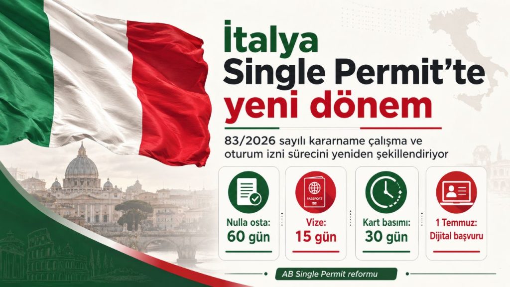 İtalya’dan yabancı çalışanlar için yeni dönem: Çalışma ve oturum izni sistemi değişti