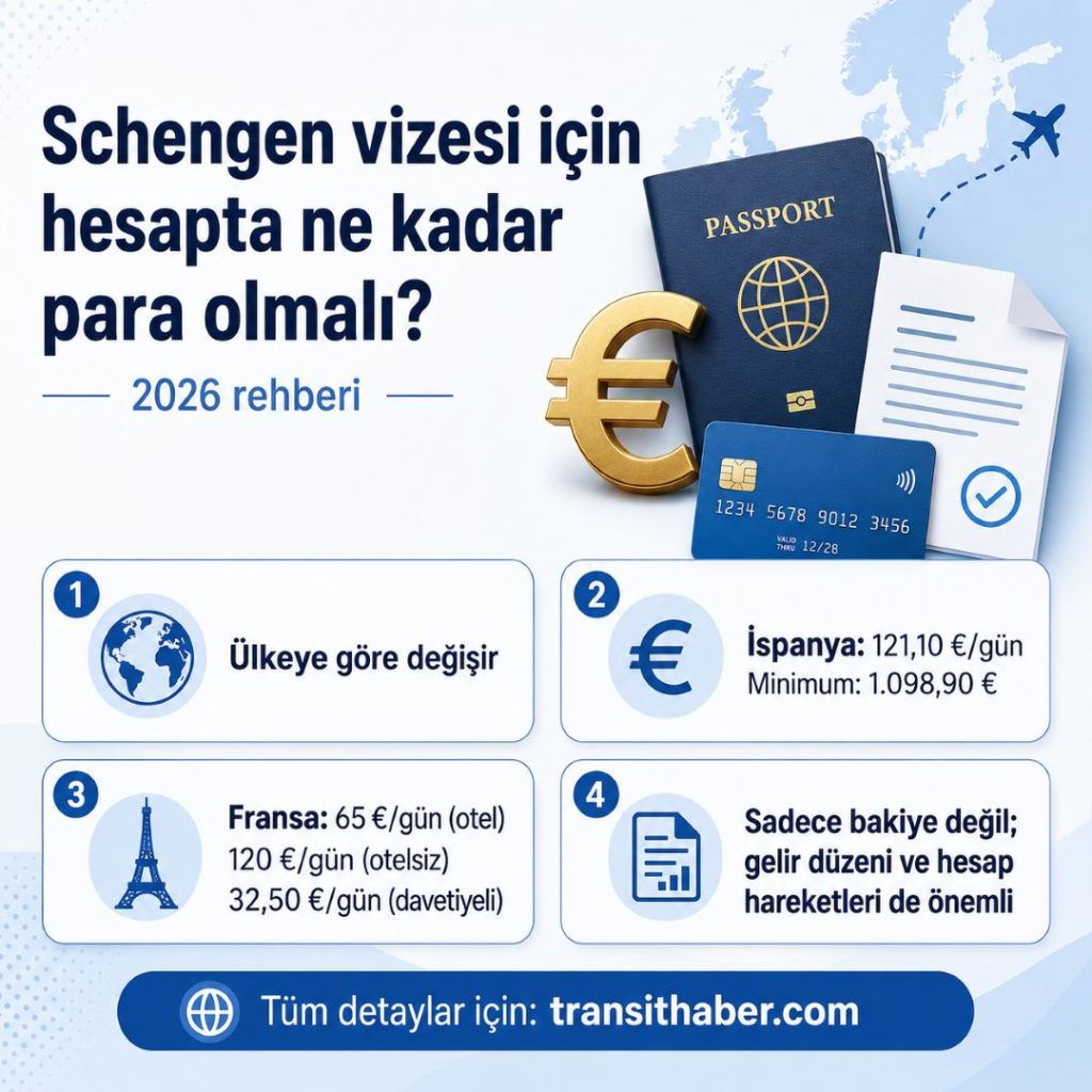 Schengen vizesi banka hesabı: 2026 için ne kadar para gerekir?