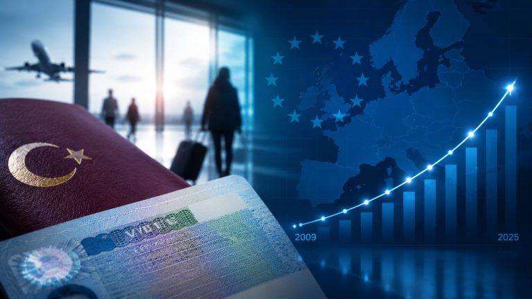 Türkiye Schengen vizesi başvuruları 17 yılda iki kattan fazla arttı: 2009-2025 arası ülke ülke tablo 4 Türkiye’den Schengen başvuruları 17 yılda iki kattan fazla arttı