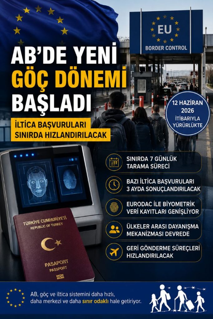 Artık hiçbir şey eskisi gibi olmayacak: Avrupa Birliği Göç ve İltica Paktı yürürlüğe girdi 2 vrupa Birliği’nin Göç ve İltica Paktı 12 Haziran 2026’da uygulanmaya başladı
