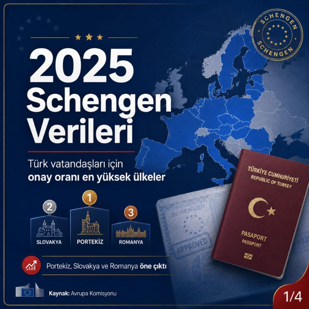 Türklere Schengen vizesi verirken cömert ya da cimri davranan ülkeler 2 2025 Schengen verileri