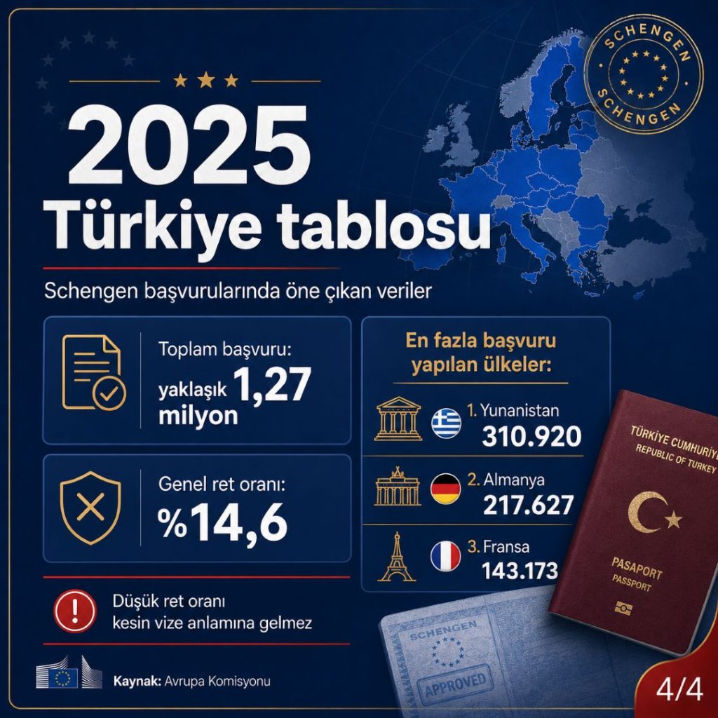 Türklere Schengen vizesi verirken cömert ya da cimri davranan ülkeler 5 2025 Türkiye tablosu