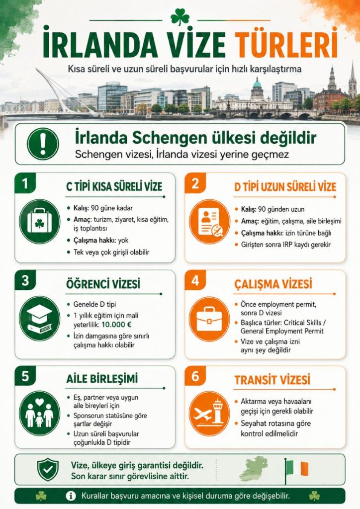İrlanda vizesi ve oturum rehberi 2026: Türkler için başvuru, çalışma ve eğitim yolları 10 İrlanda vize ve oturum türleri
