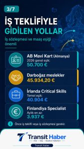 Grafiklerle Avrupa’da çalışma vizesi yolları 4 AB Mavi Kart ve nitelikli çalışan vizelerinde maaş eşikleri