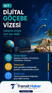 Grafiklerle Avrupa’da çalışma vizesi yolları 7 Dijital göçebe vizesi ve çalışma izni farkı
