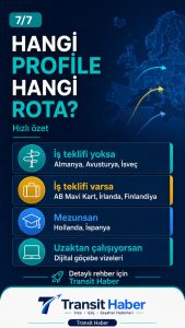 Grafiklerle Avrupa’da çalışma vizesi yolları 8 Avrupa çalışma vizesi için profile göre rota seçimi
