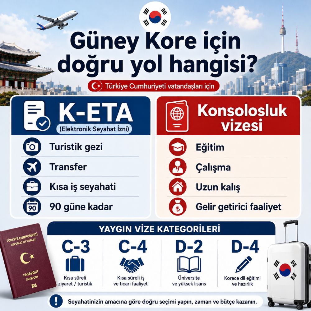 Güney Kore vizesi rehberi: Türkler için K-ETA mı, konsolosluk vizesi mi 4 Güney Kore vizesi rehberi yayında: Türk vatandaşları için K-ETA, 90 gün vize muafiyeti, öğrenci ve çalışma vizeleri, randevu e-postası ve dosyada sık yapılan hatalar.
