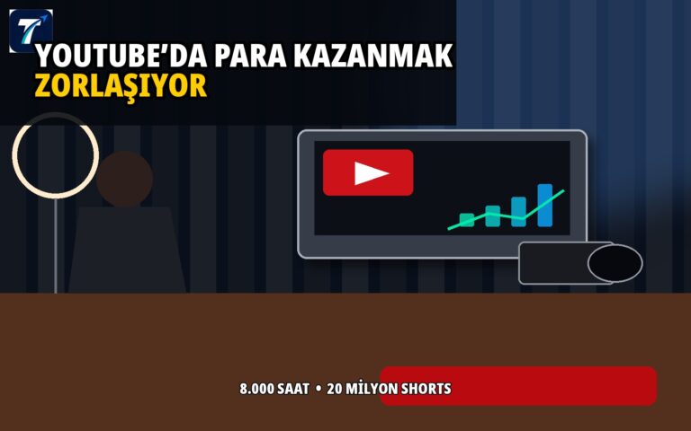 YouTube para kazanma şartları