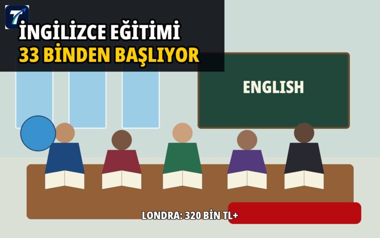 yurt dışında İngilizce kursu maliyetleri