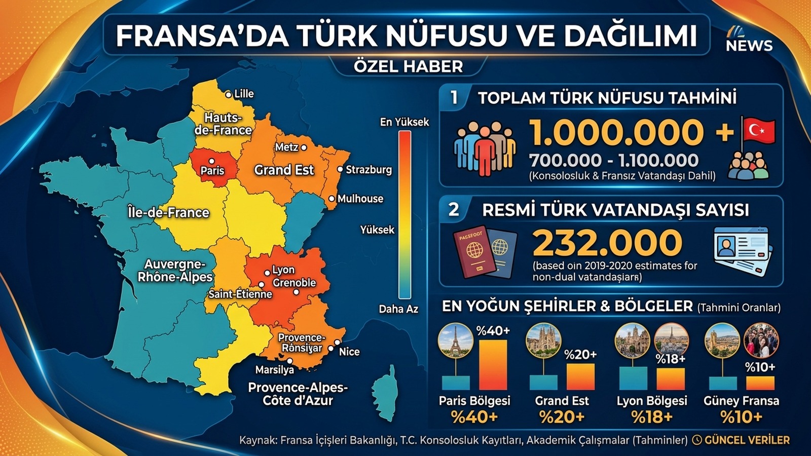 Fransa'da kaç Türk yaşıyor? INSEE raporu 1 Fransa Türk nüfusu ve Fransa bölgelerine göre dağılımını gösteren görsel